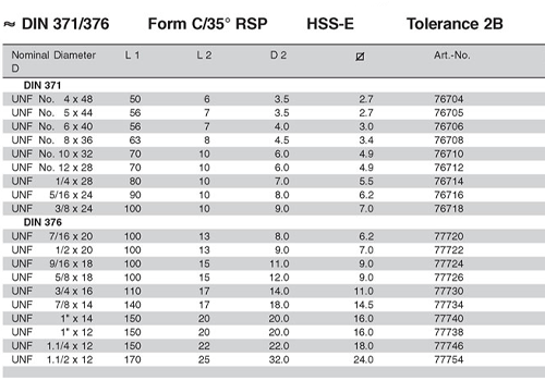 FORM C- 35 -UNF.